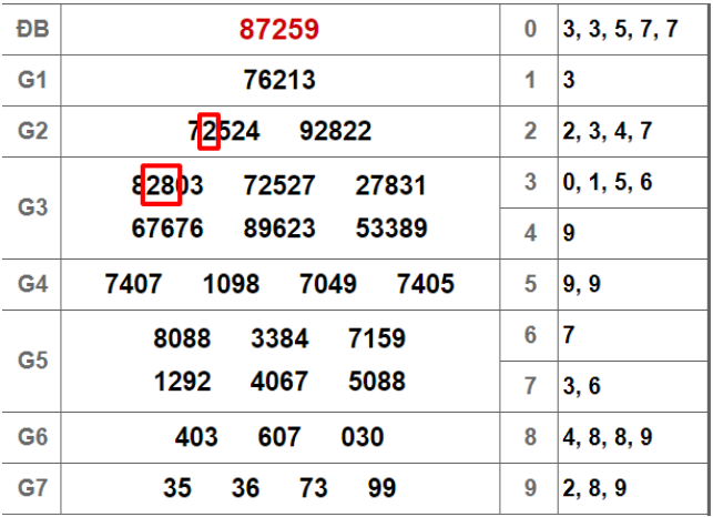 song-the1bba7-lc3b4-khung-2-ngc3a0y-2 song thủ khung lô nuôi 2 ngày